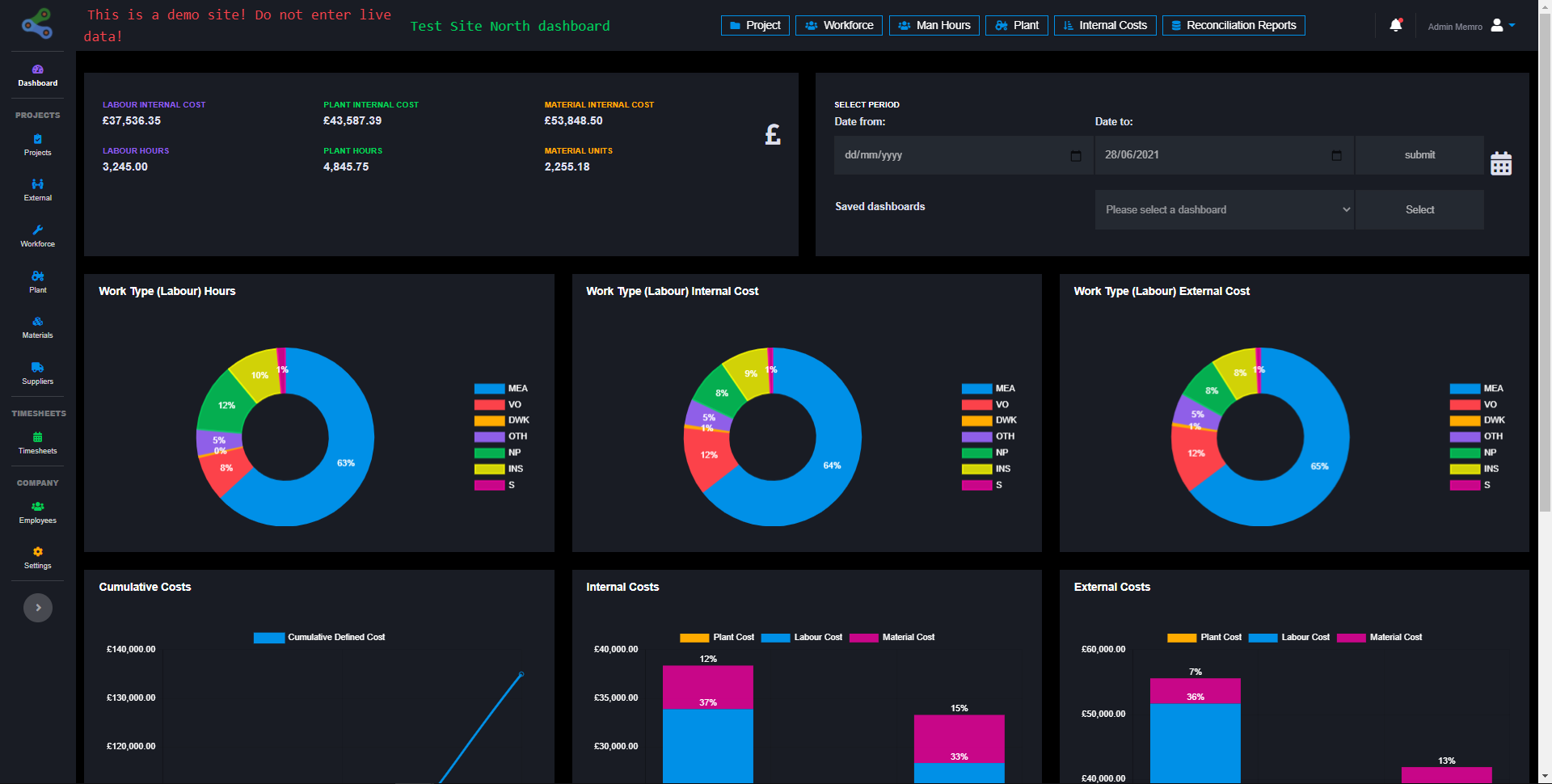 Project Dashboard